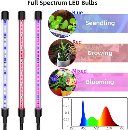 Grow Light Plant Lights for Indoor Plants - LED Full Spectrum Lamp Bulbs with Cycle Memory Timer, Adjustable Arms, and Energy Efficient Design