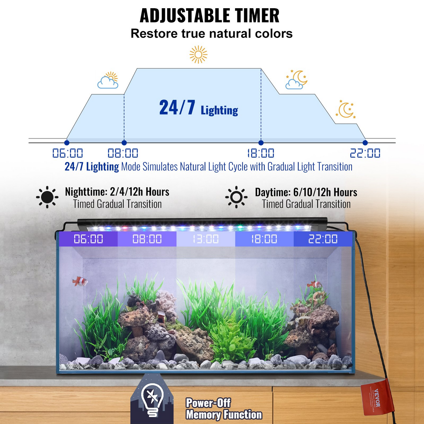 Aquarium Light 14W Full Spectrum Fish Tank Light for 12 to 18-inch Fish Tank