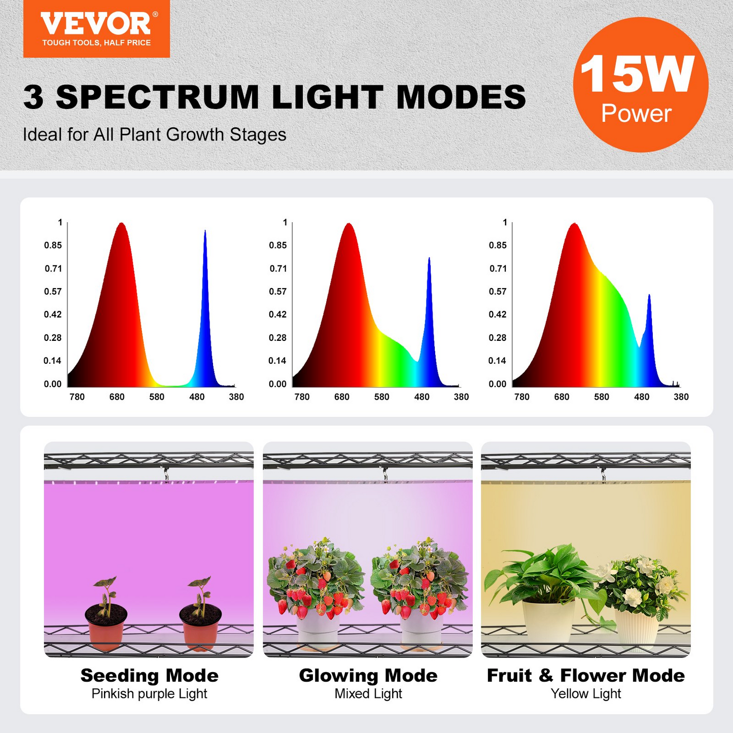 VEVOR 4-Tier Plant Stand with 45W Grow Lights | 49.8" Tall Indoor Plant Grow Shelf with Electronic Timer and Iron Frame - Ideal for Home Gardening