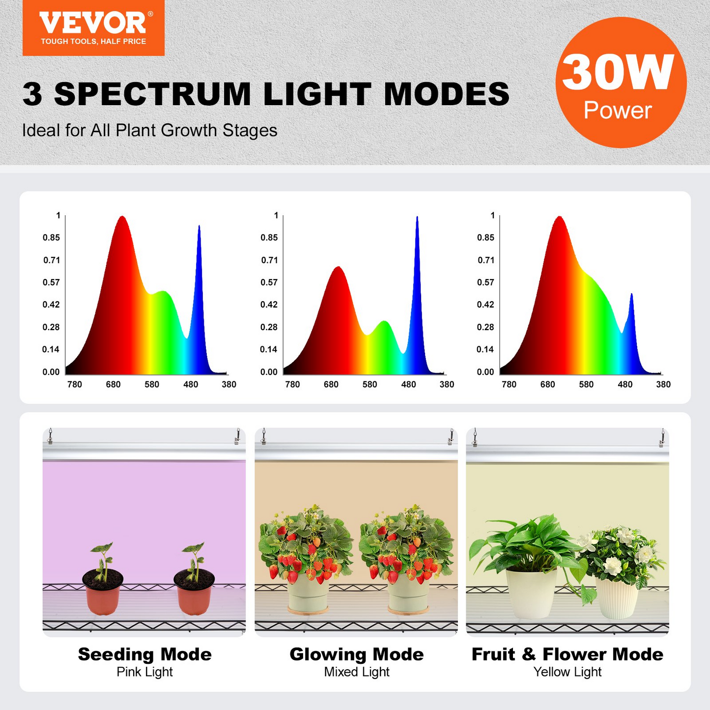 VEVOR 6-Tier Plant Stand with Grow Lights, 120W, 70.9" Tall Shelf for Indoor Gardening